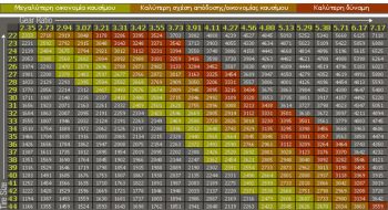 grx gear ratios